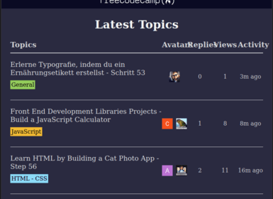 FCC Forum Leaderboard